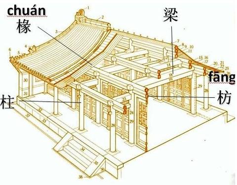 达日斗拱工程报价